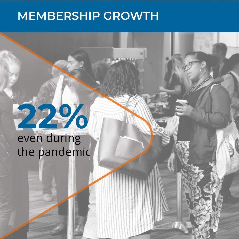 AAA continues to grow, up 22% even during the pandemic